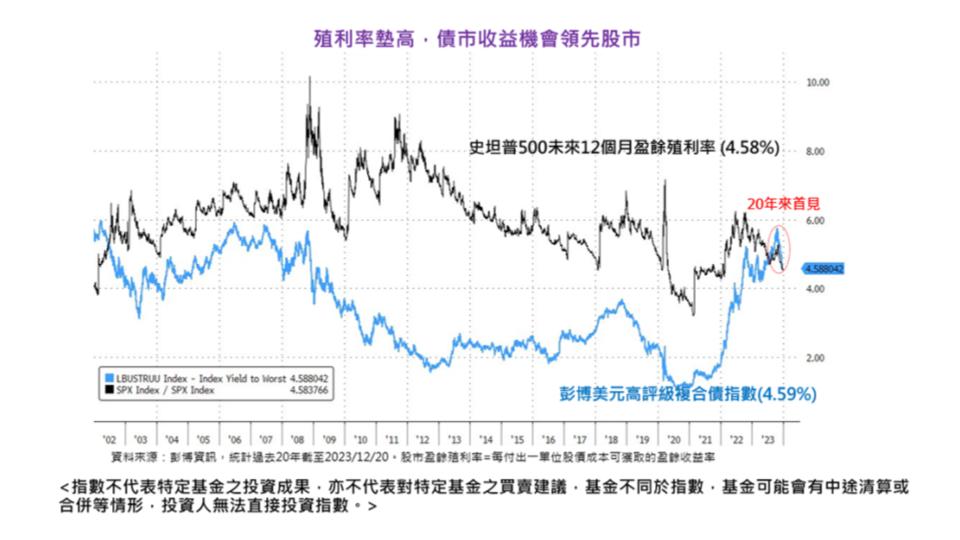 理財分享｜富蘭克林基金-精選收益基金，通膨時代，精準理財才能多吃一碗滷肉飯