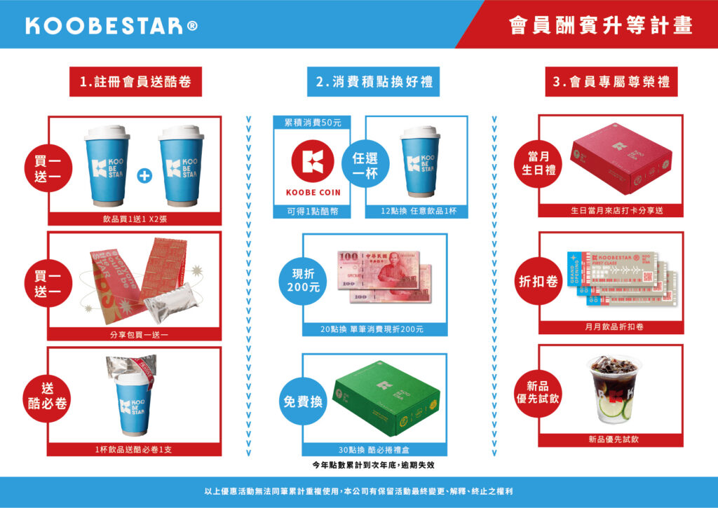 禮盒開箱｜台中伴手禮推薦｜KOOBESTAT*酷必禮盒-酷必捲航空、高鐵商務艙指定小品，送的有面子，健康又好吃