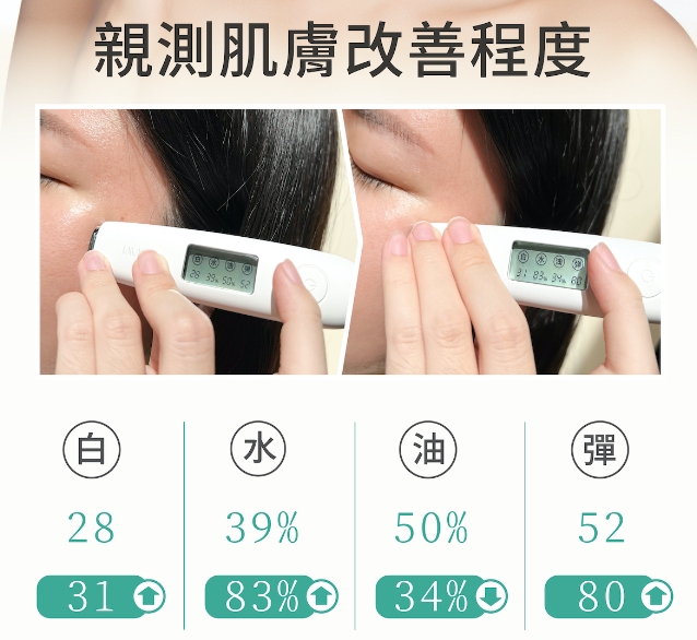 日常保養｜LOYE樂妍｜28%高濃度胺基酸洗面乳➡️洗後不緊繃洗面乳開箱 與 面膜控必買分享：維他命B3美白面膜，保養從清潔開始，清潔做的好，保養效果UPUP