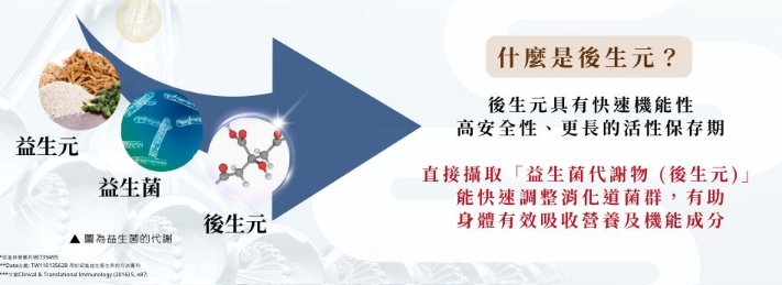 保健食品｜HomeDr.｜益夢寧®F-173™酵素活性GABA益生菌開箱，你也有睡眠上的困擾嗎？試試看益生菌吧！可以幫助睡眠、好消化、嗯嗯更順暢