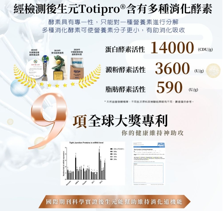保健食品｜HomeDr.｜益夢寧®F-173™酵素活性GABA益生菌開箱，你也有睡眠上的困擾嗎？試試看益生菌吧！可以幫助睡眠、好消化、嗯嗯更順暢