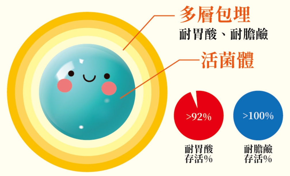 保健開箱｜日濢Tsuie全家人的健康管家｜私密益生菌保健品推薦-三效膠妍益舒密，AG私密保養保健品分享，蔓越莓保健品，讓每位女孩也能自在無憂無慮