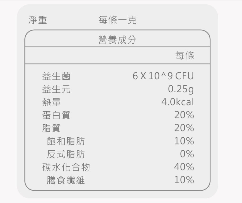 貓咪開箱｜紐促康Nuforcare｜健好菌，寵物的好夥伴，每天一包，保護毛孩腸胃保健，適口性佳，連貓咪都愛的寵物益生菌