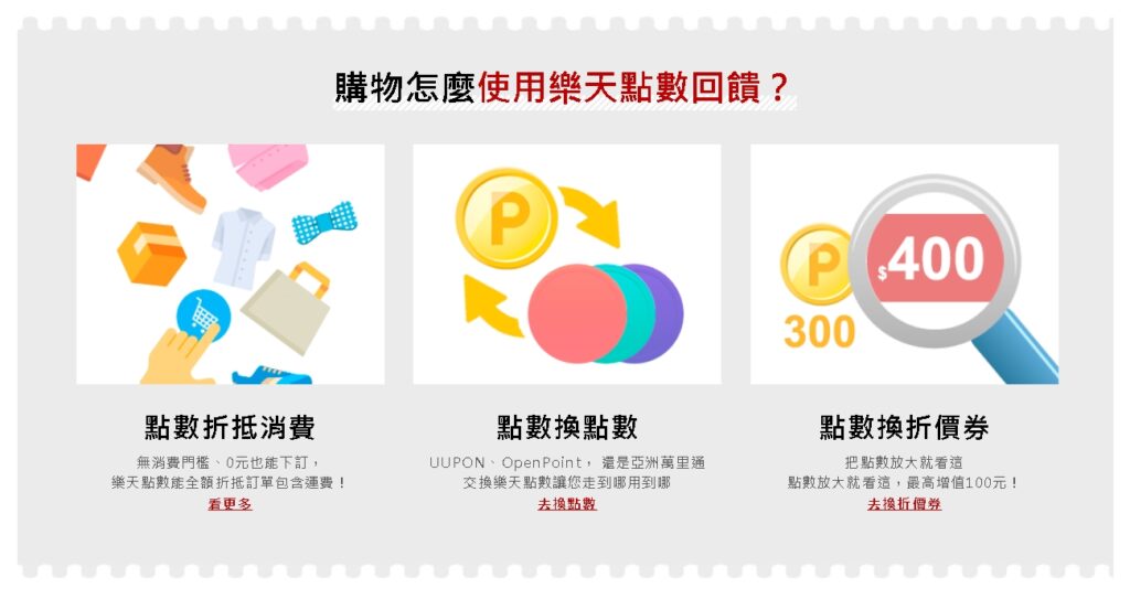 購物回饋｜樂天Rebate教學｜高回饋電商購物平台分享，上百家知名平台合作（食衣住行樣樣有）通膨時代賺現金點數回饋好幫手－持續更新中