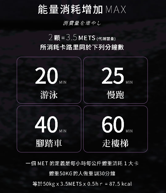 保健食品｜GREENGOLD評價｜薑黃PLUS＋葛花纖，天天營養補充，代謝活力up，生活挑戰不用怕，全面打擊腹能量