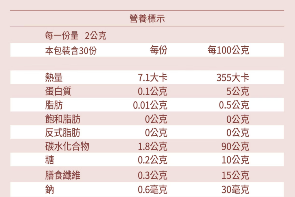 有感益生菌開箱｜四序一生｜MIT益生菌品牌推薦，好菌師百億複合益生菌(宙斯益生菌)，外食族、上班族的好朋友，解決卡卡狀態，順暢好平衡