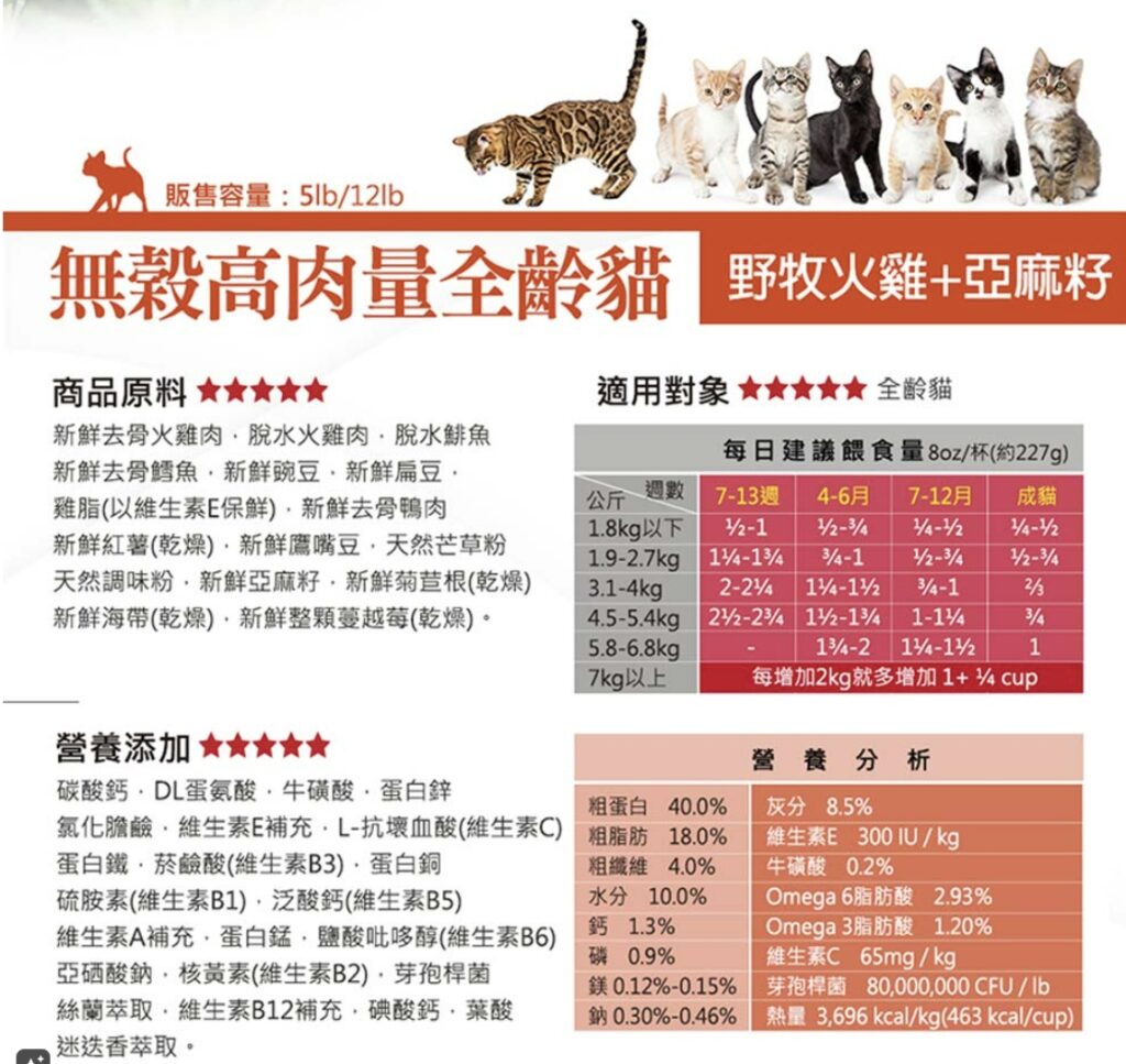 2024寵物開箱｜品果國際｜美國NULO紐樂芙 貓飼料 - 高肉量、低碳水、適口性佳的貓咪無穀主食飼料-AG吃貨