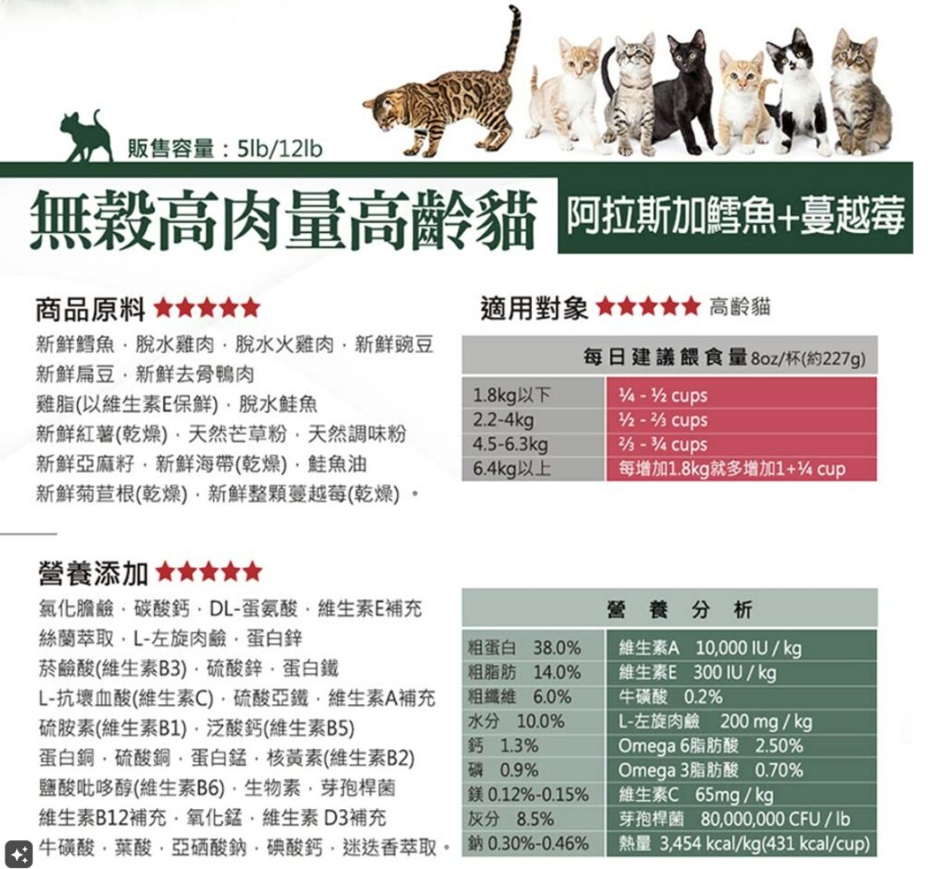 2024寵物開箱｜品果國際｜美國NULO紐樂芙 貓飼料 - 高肉量、低碳水、適口性佳的貓咪無穀主食飼料-AG吃貨