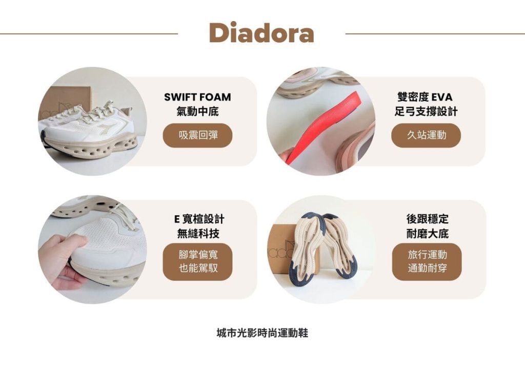 Diadora城市光影時尚運動鞋評價｜旅行久走不累鞋子推薦｜足弓支撐運動鞋分享-AG吃貨