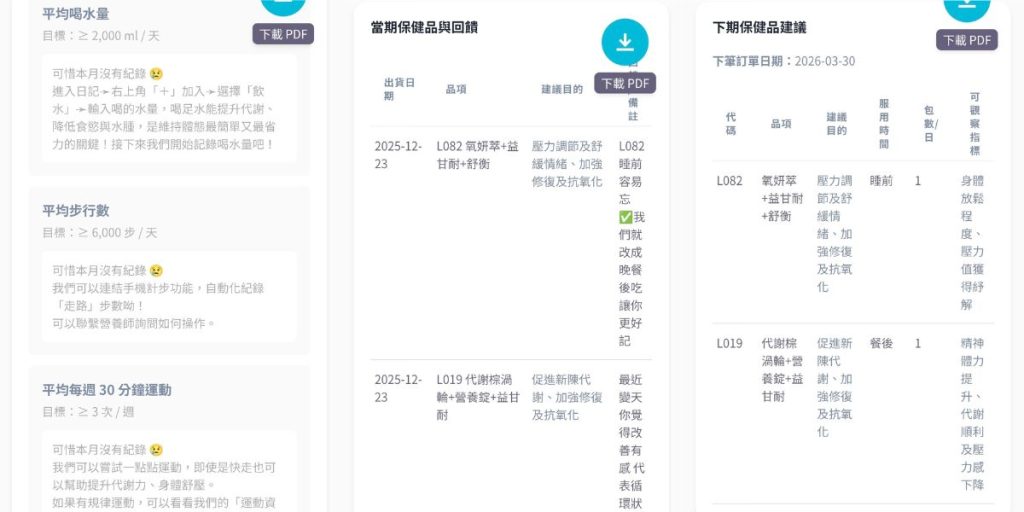 個人化保健訂閱 CofitMe 保健食品 30 天體驗|營養師線上一對一諮詢 + 飲食管理APP + 客製化營養包開箱-AG吃貨