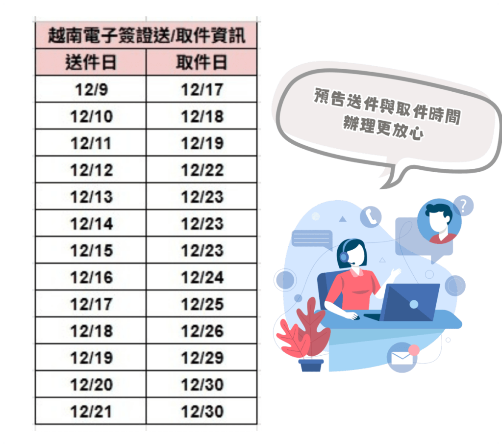 越南電子簽證申請教學｜一分鐘搞定！越南自由行就找「越南簽證王」線上代辦，真的比自己申請快又穩！AG吃貨