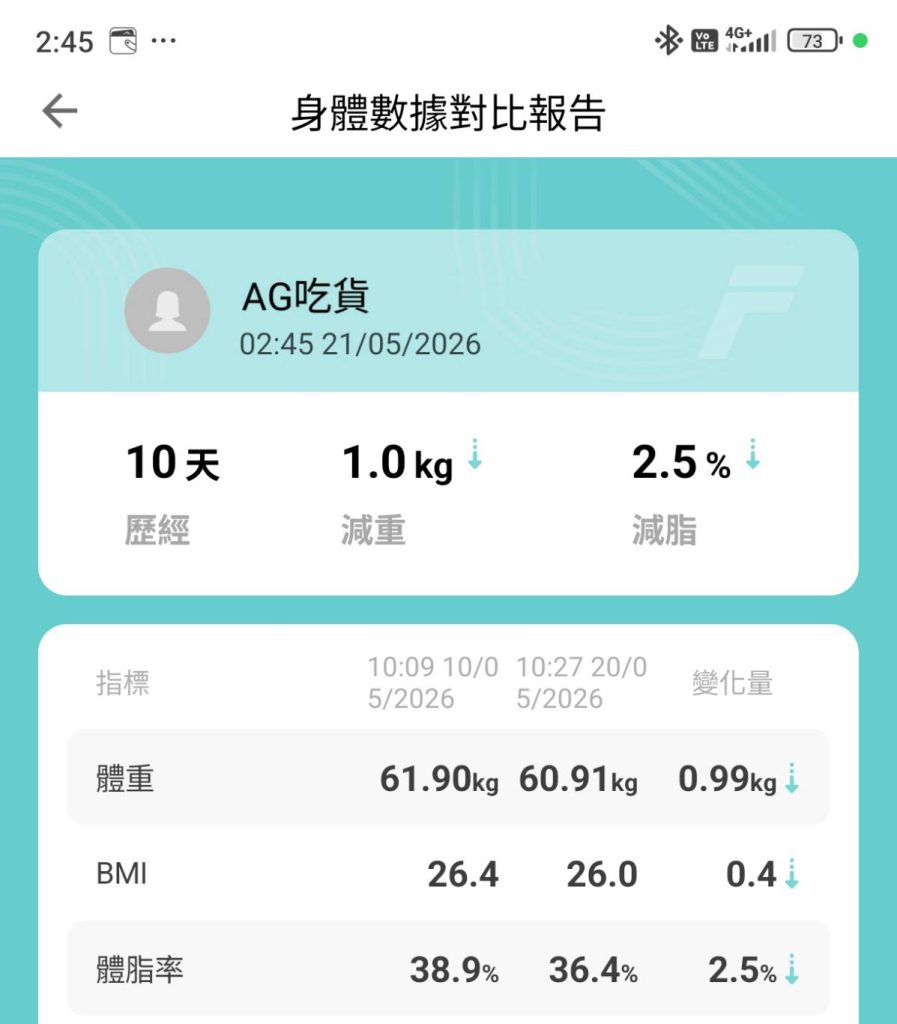久坐外食族的體態困擾｜體態好幫手「小紫飲」！MEICHECK 美萃 甩水曲羨飲 真實分享-AG吃貨