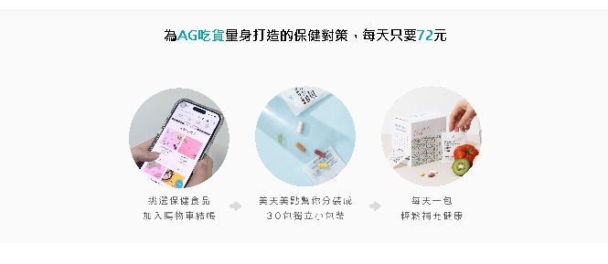 美天美點 MERRY DAY 開箱｜每天一包的客製化保健食品，終於不用再跟瓶瓶罐罐奮戰了-AG吃貨