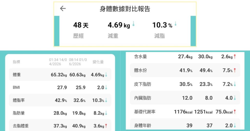 植雨生技Carburner膠囊開箱｜夏天體態管理好物，找回消失的曲線｜忙碌上班外食族的餐前補給分享-AG吃貨