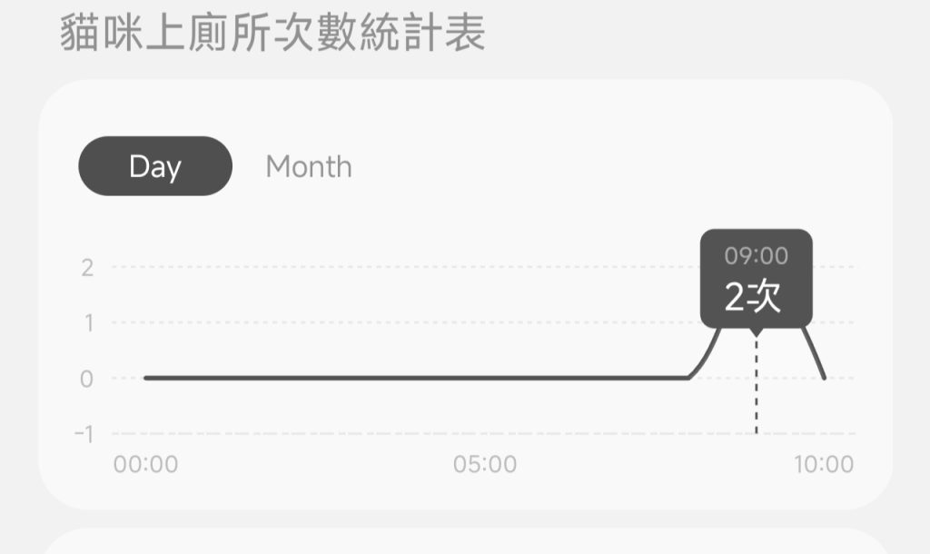 Nareca娜芮家貓砂機評價｜超級挑廁所的摺耳貓來實測！免萬元，超親民的開放式自動貓砂機｜喵淨界-全景開放智慧貓砂機（PureBot S10）開箱-AG吃貨