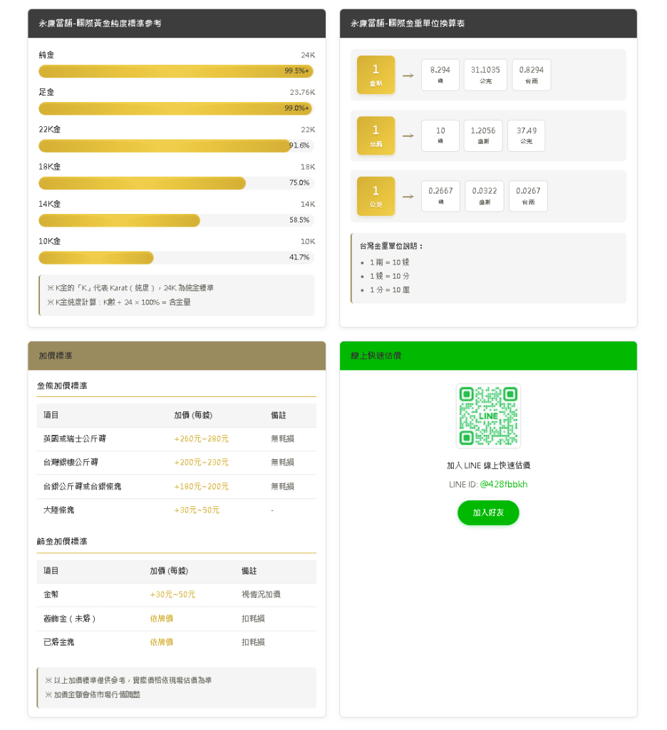 永廉當舖評價|花蓮合法當舖推薦,資金週轉其實沒有想像中複雜!快速、合法、透明又重視隱私的多元借款分享-AG吃貨